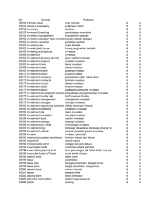 Glosarium istilah asing   indonesia