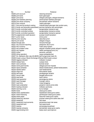 Glosarium istilah asing   indonesia