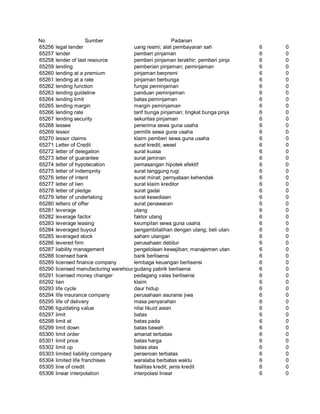 Glosarium istilah asing   indonesia