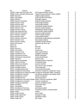 Glosarium istilah asing   indonesia