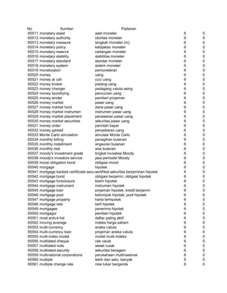Glosarium istilah asing   indonesia