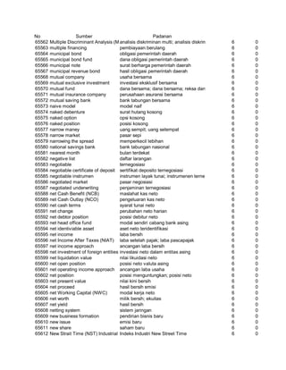Glosarium istilah asing   indonesia