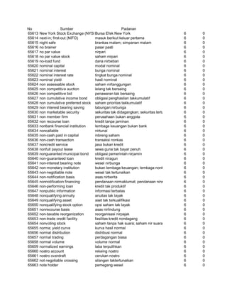 Glosarium istilah asing   indonesia