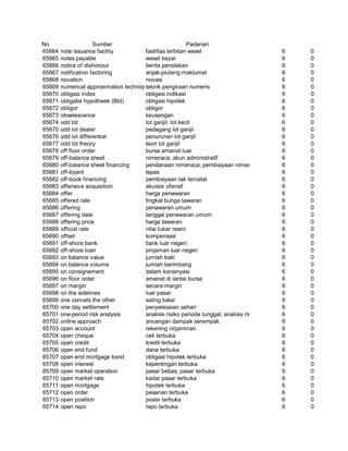 Glosarium istilah asing   indonesia
