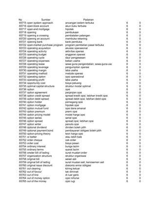 Glosarium istilah asing   indonesia
