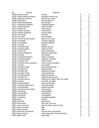 Glosarium istilah asing   indonesia