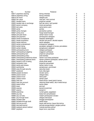 Glosarium istilah asing   indonesia