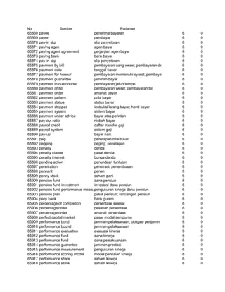 Glosarium istilah asing   indonesia