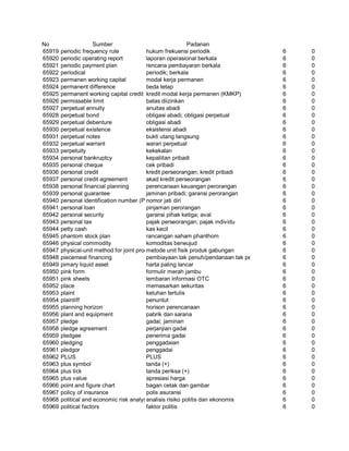 Glosarium istilah asing   indonesia
