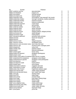 Glosarium istilah asing   indonesia