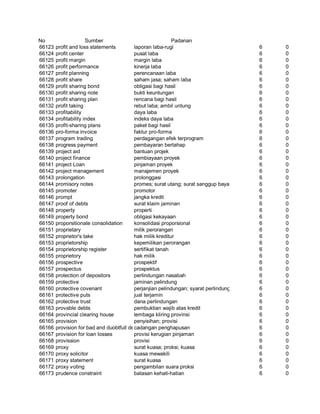 Glosarium istilah asing   indonesia