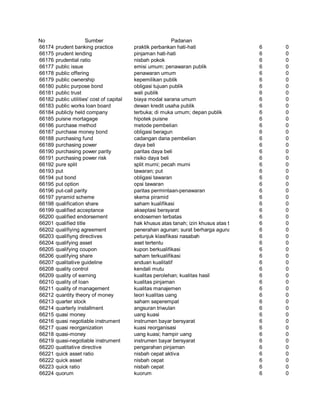Glosarium istilah asing   indonesia