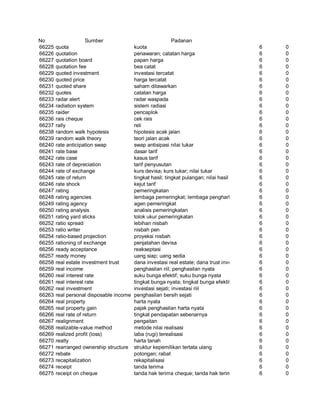 Glosarium istilah asing   indonesia