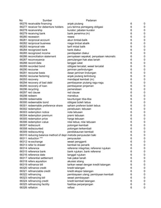 Glosarium istilah asing   indonesia