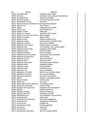 Glosarium istilah asing   indonesia