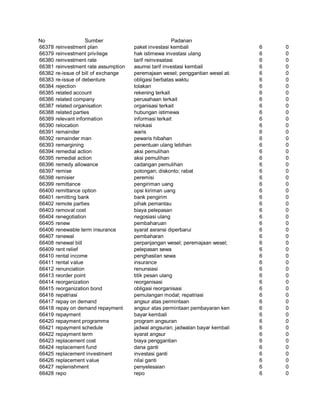 Glosarium istilah asing   indonesia