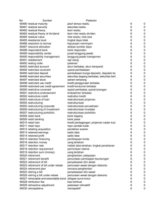 Glosarium istilah asing   indonesia