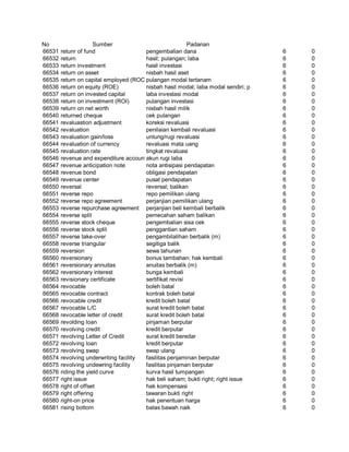 Glosarium istilah asing   indonesia