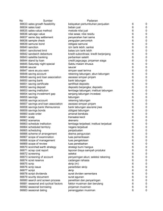 Glosarium istilah asing   indonesia