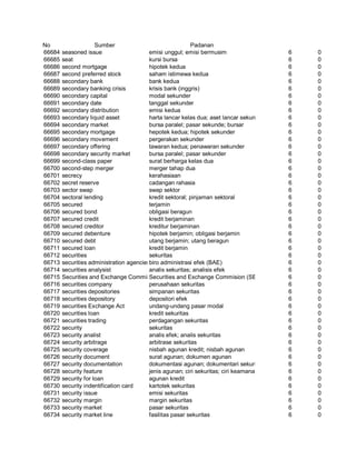 Glosarium istilah asing   indonesia