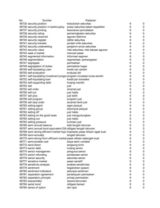 Glosarium istilah asing   indonesia
