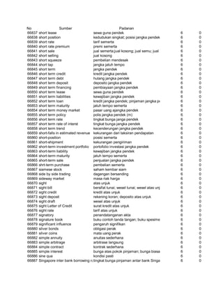 Glosarium istilah asing   indonesia
