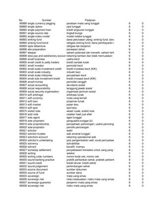 Glosarium istilah asing   indonesia