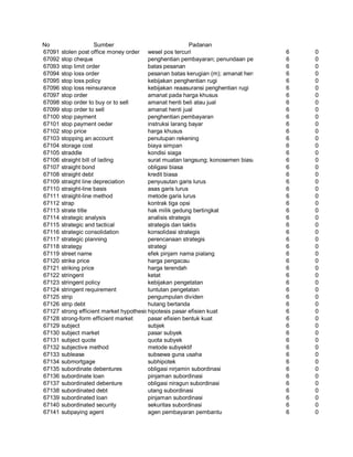 Glosarium istilah asing   indonesia