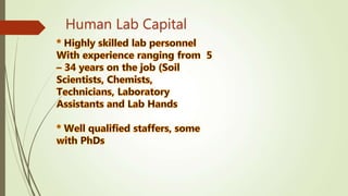 Human Lab Capital
 