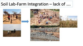 Soil Lab-Farm Integration – lack of ….
 