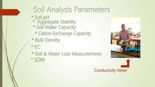 Conductivity Meter
* SOM
 
