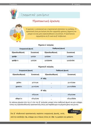 Γλώσσα Β΄ τεύχος
24
Προστακτική έγκλιση
Ρήματα α΄ συζυγίας
Ενεργητική φωνή Παθητική φωνή
Εξακολουθητική Συνοπτική Εξακολουθητική Συνοπτική
γράφε γράψε γράφου γράψου
γράφετε γράψτε γράφεστε γραφτείτε
Ρήματα β΄ συζυγίας
Ενεργητική φωνή Παθητική φωνή
Εξακολουθητική Συνοπτική Εξακολουθητική Συνοπτική
Α’ τάξη
χτύπα χτύπησε _ χτυπήσου
χτυπάτε χτυπήστε _ χτυπηθείτε
Β’ τάξη
-‐ οδήγησε _ οδηγήσου
οδηγείτε οδηγήστε _ οδηγηθείτε
Σε κάποια ρήματα είτε της α’ είτε της β’ συζυγίας μπορεί στην παθητική φωνή να μην υπάρχει
τύπος της εξακολουθητικής προστακτικής όπως για παράδειγμα τα ρήματα χάνω και χτυπώ.
Στο β΄ πληθυντικό προστακτικής αορίστου ενεργητικής φωνής, εκτός
από την κατάληξη –τε, υπάρχει και ο λόγιος τύπος σε –έτε π.χ γράψτε και γράψετε.
Η οριστική, η υποτακτική και η προστακτική αποτελούν τις εγκλίσεις. Η
προστατική είναι μια έγκλιση που δεν σχηματίζει χρόνους (άχρονη) και
μπορεί να είναι μόνο εξακολουθητική ή συνοπτική. Η προστακτική
σχηματίζεται σε β’ ενικό και β’ πληθυντικό.
 