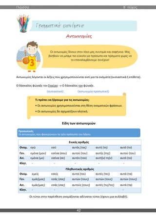 Γλώσσα Β΄ τεύχος
42
Προσωπικές
Οι αντωνυμίες που φανερώνουν τα τρία πρόσωπα του λόγου.
Αντωνυμίες
Αντωνυμίες λέγονται οι λέξεις που χρησιμοποιούνται αντί για τα ονόματα (ουσιαστικά ή επίθετα).
Ο δάσκαλος φώναξε τον Σταύρο → Ο δάσκαλος τον φώναξε.
(ουσιαστικό) (αντωνυμία προσωπική)
Τι πρέπει να ξέρουμε για τις αντωνυμίες;
• Οι αντωνυμίες χρησιμοποιούνται στη θέση ονοματικών φράσεων.
• Οι αντωνυμίες δε σχηματίζουν κλητική.
Είδη των αντωνυμιών
Ενικός αριθμός
Ονομ. εγώ εσύ αυτός (τος) αυτή (τη) αυτό (το)
Γεν. εμένα (μου) εσένα (σου) αυτού (του) αυτής (της) αυτού (του)
Αιτ. εμένα (με) εσένα (σε) αυτόν (τον) αυτή(ν) τη(ν) αυτό (το)
Κλητ. -‐ -‐ -‐ -‐ -‐
Πληθυντικός αριθμός
Ονομ. εμείς εσείς αυτοί (τοι) αυτές (τες) αυτά (τα)
Γεν. εμάς(μας) εσάς (σας) αυτών (τους) αυτών (τους) αυτών (τους)
Αιτ. εμάς(μας) εσάς (σας) αυτούς (τους) αυτές (τις/τες) αυτά (τα)
Κλητ. -‐ -‐ -‐ -‐ -‐
Οι τύποι στην παρένθεση ονομάζονται αδύνατοι τύποι (έχουν μια συλλαβή).
Οι αντωνυμίες δίνουν στον λόγο μας συντομία και σαφήνεια. Μας
βοηθούν να μιλάμε πιο εύκολα για πρόσωπα και πράγματα χωρίς να
τα επαναλαμβάνουμε συνέχεια!
 