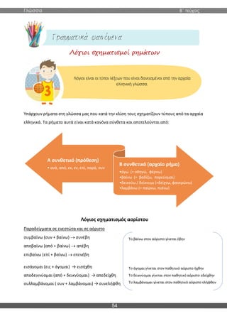 Γλώσσα Β΄ τεύχος
54
Λόγιοι σχηματισμοί ρημάτων
Υπάρχουν ρήματα στη γλώσσα μας που κατά την κλίση τους σχηματίζουν τύπους από τα αρχαία
ελληνικά. Τα ρήματα αυτά είναι κατά κανόνα σύνθετα και αποτελούνται από:
Λόγιος σχηματισμός αορίστου
Παραδείγματα σε ενεστώτα και σε αόριστο
συμβαίνω (συν + βαίνω) → συνέβη
αποβαίνω (από + βαίνω) → απέβη
επιβαίνω (επί + βαίνω) → επενέβη
εισάγομαι (εις + άγομαι) → εισήχθη
αποδεικνύομαι (από + δεικνύομαι) → απεδείχθη
συλλαμβάνομαι ( συν + λαμβάνομαι) → συνελήφθη
Α συνθετικό (πρόθεση)
• ανά, από, εκ, εν, επί, παρά, συν
Β συνθετικό (αρχαίο ρήμα)
•άγω (= οδηγώ, φέρνω)
•βαίνω (= βαδίζω, πορεύομαι)
•δεικνύω / δείκνυμι (=δείχνω, φανερώνω)
•λαμβάνω (= παίρνω, πιάνω)
Λόγιοι είναι οι τύποι λέξεων που είναι δανεισμένοι από την αρχαία
ελληνική γλώσσα.
Το βαίνω στον αόριστο γίνεται έβην
Το άγομαι γίνεται στον παθητικό αόριστο ήχθην
Το δεικνύομαι γίνεται στον παθητικό αόριστο εδείχθην
Το λαμβάνομαι γίνεται στον παθητικό αόριστο ελήφθην
 