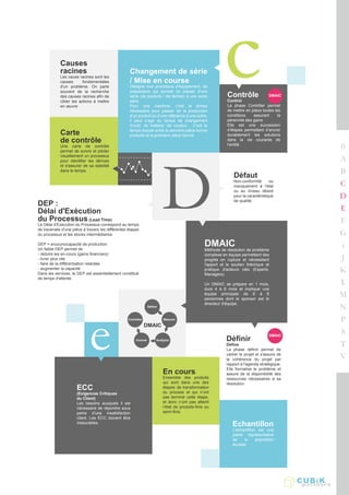 DMAICContrôle
Control
La phase Contrôler permet
de mettre en place toutes les
conditions assurant la
pérennité des gains
Elle est une succession
d’étapes permettant d’ancrer
durablement les solutions
dans la vie courante de
l’entité
Carte
de contrôle
Une carte de contrôle
permet de suivre et piloter
visuellement un processus
pour identifier les dérives
et s'assurer de sa stabilité
dans le temps.
Causes
racines
Les cause racines sont les
causes fondamentales
d'un problème. On parle
souvent de la recherche
des causes racines afin de
cibler les actions à mettre
en œuvre
Définir
Define
La phase définir permet de
cadrer le projet et s'assure de
la cohérence du projet par
rapport à l'agenda stratégique.
Elle formalise le problème et
assure de la disponibilité des
ressources nécessaires à sa
résolution.
DMAIC
DMAIC
Méthode de résolution de problème
complexe en équipe permettant des
progrès en rupture et nécessitant
l'apport et le soutien théorique et
pratique d'acteurs clés (Experts,
Managers).
Un DMAIC se prépare en 1 mois,
dure 4 à 6 mois et implique une
équipe principale de 6 à 8
personnes dont le sponsor est le
directeur d'équipe.
ECC
(Exigences Critiques
du Client)
Les besoins auxquels il est
nécessaire de répondre sous
peine d'une insatisfaction
client. Les ECC doivent être
mesurables.
En cours
Ensemble des produits
qui sont dans une des
étapes de transformation
du process et qui n’ont
pas terminé cette étape,
et donc n’ont pas atteint
l’état de produits-finis ou
semi-finis.
DEP :
Délai d'Exécution
du Processus (Lead Time)
Le Délai d'Exécution du Processus correspond au temps
de traversée d'une pièce à travers les différentes étapes
du processus et les stocks intermédiaires.
DEP = encours/capacité de production
Un faible DEP permet de :
- réduire les en-cours (gains financiers)
- livrer plus vite
- faire de la différentiation retardée
- augmenter la capacité
Dans les services, le DEP est essentiellement constitué
de temps d'attente.
Changement de série
/ Mise en course
Désigne tout processus d'équipement, de
préparation qui permet de passer d'une
série (de produits / de tâches) à une autre
série.
Pour une machine, c’est le temps
nécessaire pour passer de la production
d’un produit ou d’une référence à une autre,
il peut s’agir du temps de changement
d’outil, de matière, de couleur… C’est le
temps écoulé entre la dernière pièce bonne
produite et la première pièce bonne.
Défaut
Non-conformité ou
manquement à l’état
ou au niveau désiré
pour la caractéristique
de qualité.
Echantillon
L'échantillon est une
partie représentative
de la population
étudiée.
DMAIC
Définir
AnalyserInnover
MesurerContrôler
 
