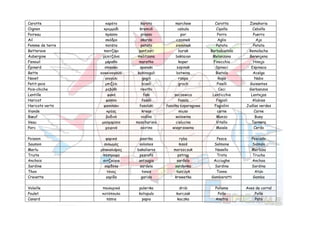 Carotte καρότο karoto marchew Carotta Zanahoria
Oignon κρεμμύδι kremidi cebula Cipolla Cebolla
Poireau πράσσο prasso por Porro Puerro
Ail σκόδρο skordo czosnek Aglio Ajo
Pomme de terre πατάτα patata ziemniak Patata Patata
Betterave παντζάρι pantzari burak Barbabietola Remolacha
Aubergine μελιτζάνα melitzana bakłażan Melanzana Berenjena
Fenouil μάραθο maratho koper Finocchio Hinojo
Épinard σπανάκι spanaki szpinak Spinaci Espinaca
Bette κοκκινογούλι kokinoguli botwina Bietola Acelga
Navet γογγύλι gogili rzepa Rapa Nabo
Petit-pois μπιζέλι bizeli groch Piselli Guisantes
Pois-chiche ρεβύθι revithi Ceci Garbanzos
Lentille φακή faki soczewica Lenticchie Lentejas
Haricot φασόλι fasoli fasola Fagioli Alubias
Haricots verts φασολάκι fasolaki fasolka szparagowa Fagiolini Judías verdes
Viande κρέας kreas mięso carne Carne
Bœuf βοδινό vodino wołowina Manzo Buey
Veau μοσχαρίσιο moscharisio cielęcina Vitello Ternera
Porc χοιρινό xoirino wieprzowina Maiale Cerdo
Poisson ψαρικά psarika ryba Pesce Pescado
Saumon σολωμός solomos łosoś Salmone Salmón
Merlu μπακαλιάρος bakaliaros morszczuk Nasello Merluza
Truite πέστροφα pesrofa pstrąg Trota Trucha
Anchois αντζούγια antzugia sardela Acciughe Anchoa
Sardine σαρδέλα sardela sardynka Sardina Sardina
Thon τόνος tonos tuńczyk Tonno Atún
Crevette γαρίδα garida krewetka Gamberetti Gamba
Volaille πουλερικά pulerika drób Pollame Aves de corral
Poulet κοτόπουλο kotopulo kurczak Pollo Pollo
Canard πάπια papia kaczka Anatra Pato
 