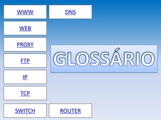 WWW       DNS

 WEB

PROXY

 FTP

  IP

 TCP

SWITCH   ROUTER
 