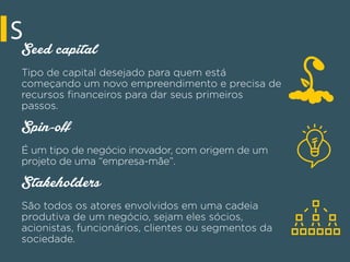 S
Seed capital
Tipo de capital desejado para quem está
começando um novo empreendimento e precisa de
recursos ﬁnanceiros para dar seus primeiros
passos.
Spin-off
É um tipo de negócio inovador, com origem de um
projeto de uma “empresa-mãe”.
Stakeholders
São todos os atores envolvidos em uma cadeia
produtiva de um negócio, sejam eles sócios,
acionistas, funcionários, clientes ou segmentos da
sociedade.
 