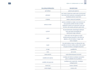 259
M A N U A L D E P A D R O N I Z A Ç Ã O D E T E X T O S
PALAVRA/EXPRESSÃO SIGNIFICADO
ad verbum palavra por palavra
a fortiori
por maior razão/com razão mais convincente/
com mais forte razão/em consequência de um
resultado anterior mais forte
a limine desde o início/ de antemão
amicus curiae
pessoa, entidade ou órgão com interesse em
uma questão jurídica levada ao Poder
Judiciário; insere-se no processo como um
terceiro, não sendo, portanto, parte nele
a priori
do precedente/de antemão/por dedução
(sem que haja necessidade de
demonstrar algo evidente)
apud
junto de/à vista de (palavra usada
frequentemente quando se cita obra de
alguém, a fim de indicar o lugar onde
está a citação)
a quo
de onde (indica o juízo ou tribunal de cujo
acórdão se recorre; indica ainda o dia a partir
do qual se inicia a contagem de prazo)
a rogo a pedido de
casu por acaso
causa mortis causa determinante da morte
conditio iuris (juris)
condição de direito (condição necessária
para a validade do ato jurídico)
conditio sine qua non
condição sem a qual não.../condição
indispensável
contra jus contra o direito
contra legem contra a lei
 