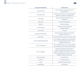 260 M A N U A L D E P A D R O N I Z A Ç Ã O D E T E X T O S D O S T J
PALAVRA/EXPRESSÃO SIGNIFICADO
cum grano salis
com um grão de sal/com um pouco de
discernimento
curriculum vitae
carreira da vida (indica o conjunto de dados
pessoais e as etapas da vida laboral)
custos legis
atuação do Ministério Público como
fiscal da lei
data venia com a devida permissão
decisum decisão, sentença
de cuius (cujus)
o falecido (o autor da herança,
o testador falecido)
de iure (jure) de direito
de persona ad personam
de pessoa a pessoa (indica a transmissão
de posse, de bens, etc.)
erga omnes que tem efeito para todos; que vale para todos
error in iudicando (judicando)
erro no julgar (na aplicação ou interpretação
da lei ou na interpretação dos fatos e provas
constantes do processo)
error in procedendo
erro no proceder (erro que se comete quando
não se obedece a certas normas processuais)
error in vigilando
“Prática de ato ilícito em que ofensa ou
violação de direito de outrem advém de
omissão ou negligência do ofensor, ou de ação
levada a efeito por pessoa ou coisa sob sua
vigilância” (SILVA, 2014, p. 550).
error iuris (juris) erro de direito
ex causa em razão da causa
ex die desde o dia/a partir do dia
exempli gratia por exemplo
 