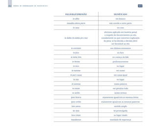 262 M A N U A L D E P A D R O N I Z A Ç Ã O D E T E X T O S D O S T J
PALAVRA/EXPRESSÃO SIGNIFICADO
in albis em branco
inaudita altera parte não ouvida a outra parte
in casu no caso
in dubio (in dubio pro reo)
aforismo aplicado em matéria penal
a respeito do favorecimento ao réu,
notadamente no que concerne à aplicação
da pena: se há dúvida, a decisão deve
ser favorável ao réu
in extremis nos últimos momentos
in foro no foro
in initio litis no começo da lide
in limine preliminarmente
in loco no lugar
in nomine em nome
in pari causa em causa igual
in situ no lugar
in summa numa palavra
in totum em geral/no todo
in verbis nestes termos
ipsis litteris exatamente igual/com as mesmas letras
ipsis verbis exatamente igual/com as mesmas palavras
lato sensu sentido amplo
lex lata lei promulgada
loco citato no lugar citado
mandamus mandado de segurança
 