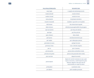 263
M A N U A L D E P A D R O N I Z A Ç Ã O D E T E X T O S
PALAVRA/EXPRESSÃO SIGNIFICADO
mens legis o espírito da lei/intenção da lei
modus dicendi modo de dizer
modus vivendi modo de viver
motu proprio de própria iniciativa
mutatis mutandis mudado o que deve ser mudado
nihil obstat não obsta/nada impede
obiter dictum referência passageira/dito de passagem
ope iuris (juris) por força do direito
ope legis por força da lei
opus citatum obra citada
pari passu simultaneamente/a par
per capita por cabeça/por pessoa
periculum in mora perigo de mora
permissa venia com o devido respeito
per se por si mesmo
persona grata pessoa bem-aceita/bem-vinda
persona non grata pessoa não grata/não bem-vinda
post mortem depois da morte
postscriptum
depois do escrito (costuma-se usar, após
o que se escreveu, a abreviação P.S. para
destacar alguma coisa que não foi
mencionada no corpo do texto)
prima facie à primeira vista
pro labore pelo trabalho prestado
 