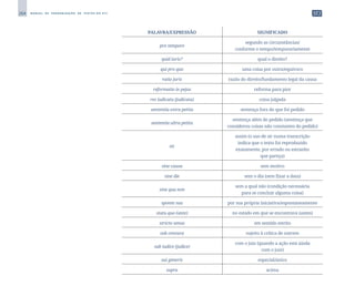 264 M A N U A L D E P A D R O N I Z A Ç Ã O D E T E X T O S D O S T J
PALAVRA/EXPRESSÃO SIGNIFICADO
pro tempore
segundo as circunstâncias/
conforme o tempo/temporariamente
quid iuris? qual o direito?
qui pro quo uma coisa por outra/equívoco
ratio juris razão do direito/fundamento legal da causa
reformatio in pejus reforma para pior
res iudicata (judicata) coisa julgada
sententia extra petita sentença fora do que foi pedido
sententia ultra petita
sentença além do pedido (sentença que
considerou coisas não constantes do pedido)
sic
assim (o uso de sic numa transcrição
indica que o texto foi reproduzido
exatamente, por errado ou estranho
que pareça)
sine causa sem motivo
sine die sem o dia (sem fixar a data)
sine qua non
sem a qual não (condição necessária
para se concluir alguma coisa)
sponte sua por sua própria iniciativa/espontaneamente
statu quo (ante) no estado em que se encontrava (antes)
stricto sensu em sentido estrito
sub censura sujeito à crítica de outrem
sub iudice (judice)
com o juiz (quando a ação está ainda
com o juiz)
sui generis especial/único
supra acima
 