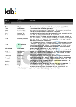 Métrica
Tradução da
Métrica
Descrição
Termos de
Campanha
Clicks Cliques Quantidade de vezes que um usuário clicou em um anúncio publicitário.
Cost Investimento Valor investido na campanha / veiculação.
CPC Custopor Clique
Aponta o custo de cada clique. Para calcular o CPC, basta dividir o volume
total de cliques pelo valor total investido na campanha.
CPM
Custopor Mil
(impressões)
Métrica utilizada para precificar uma campanha de mídia, apontando o custo
para cada mil exibições (impressões), de seu anúncio.
CPA CustoporAquisição
Aponta o custo por conversão de uma campanha. Comumente utilizado por
sites de e-commerce, onde aponta o quanto foi gasto com a campanha para
fazer uma venda. Para cálculo do CPA, basta dividir o valor total investido
pelo total de conversões da campanha.
CTR Taxa de Cliques
Esta métrica é utilizada para mensurar o quanto o anúncio está atrativo para
o público final, ou seja, qual o índice de cliques por vezes que o anúncio foi
exibido. Para calcular o CTR, basta dividir a quantidade de cliques de seu
anúncio pela quantidade de impressões (vezes que o anúncio foi exibido).
Impressions Impressões Número de vezes que o anúncio / peça foi exibido.
Ad Content
Conteúdo do
Anúncio
Permite identificar através de parâmetros de campanha qual o conteúdo do
anúncio. Ex. Cor da peça, texto específico, etc. É interessante utilizar este
campo para segmentar cada vez mais a análise, possibilitando visualizar
qual a peça está trazendo mais retorno para o site.
Campaign Campanha Permite identificar qual campanha está gerando maior retorno para o site.
Keyword Palavra-chave
Comumente utilizada para Search - Busca orgânica ou Links Patrocinados,
onde aponta quais foram os termos que geraram maior retorno para o site.
Medium Mídia
Permite identificar qual mídia está gerando maior retorno para o site: Cpc,
Display Ads, Busca Orgânica, etc.
Source Origem
Permite identificar qual origem está gerando maior retorno para o site. Ex.:
Cpc no Yahoo!, Google ou Bing? Em anúncios de Mídia Gráfica,
conseguimos identificar qual veículo está gerando maior retorno, etc.
 