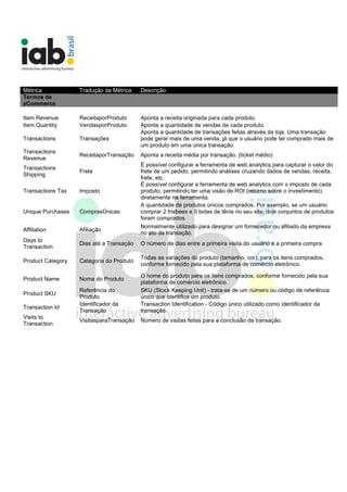 Métrica Tradução da Métrica Descrição
Termos de
eCommerce
Item Revenue ReceitaporProduto Aponta a receita originada para cada produto.
Item Quantity VendasporProduto Aponta a quantidade de vendas de cada produto.
Transactions Transações
Aponta a quantidade de transações feitas através da loja. Uma transação
pode gerar mais de uma venda, já que o usuário pode ter comprado mais de
um produto em uma única transação.
Transactions
Revenue
ReceitaporTransação Aponta a receita média por transação. (ticket médio)
Transactions
Shipping
Frete
É possível configurar a ferramenta de web analytics para capturar o valor do
frete de um pedido, permitindo análises cruzando dados de vendas, receita,
frete, etc.
Transactions Tax Imposto
É possível configurar a ferramenta de web analytics com o imposto de cada
produto, permitindo ter uma visão de ROI (retorno sobre o investimento)
diretamente na ferramenta.
Unique Purchases ComprasÚnicas
A quantidade de produtos únicos comprados. Por exemplo, se um usuário
comprar 2 frisbees e 5 bolas de tênis no seu site, dois conjuntos de produtos
foram comprados.
Affiliation Afiliação
Normalmente utilizado para designar um fornecedor ou afiliado da empresa
no ato da transação.
Days to
Transaction
Dias até a Transação O número de dias entre a primeira visita do usuário e a primeira compra.
Product Category Categoria do Produto
Todas as variações do produto (tamanho, cor), para os itens comprados,
conforme fornecido pela sua plataforma de comércio eletrônico.
Product Name Nome do Produto
O nome do produto para os itens comprados, conforme fornecido pela sua
plataforma de comércio eletrônico.
Product SKU
Referência do
Produto
SKU (Stock Keeping Unit) - trata-se de um número ou código de referência
único que identifica um produto.
Transaction Id
Identificador da
Transação
Transaction Identification - Código único utilizado como identificador da
transação.
Visits to
Transaction
VisitasparaTransação Número de visitas feitas para a conclusão da transação.
 