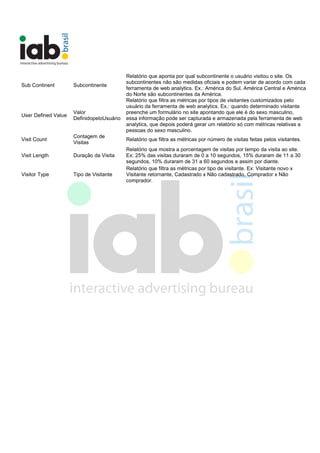 Relatório que aponta por qual subcontinente o usuário visitou o site. Os
                                           subcontinentes não são medidas oficiais e podem variar de acordo com cada
Sub Continent        Subcontinente
                                           ferramenta de web analytics. Ex.: América do Sul, América Central e América
                                           do Norte são subcontinentes da América.
                                           Relatório que filtra as métricas por tipos de visitantes customizados pelo
                                           usuário da ferramenta de web analytics. Ex.: quando determinado visitante
                     Valor                 preenche um formulário no site apontando que ele é do sexo masculino,
User Defined Value
                     DefinidopeloUsuário   essa informação pode ser capturada e armazenada pela ferramenta de web
                                           analytics, que depois poderá gerar um relatório só com métricas relativas a
                                           pessoas do sexo masculino.
                     Contagem de
Visit Count                                Relatório que filtra as métricas por número de visitas feitas pelos visitantes.
                     Visitas
                                           Relatório que mostra a porcentagem de visitas por tempo da visita ao site.
Visit Length         Duração da Visita     Ex: 25% das visitas duraram de 0 a 10 segundos, 15% duraram de 11 a 30
                                           segundos, 10% duraram de 31 a 60 segundos e assim por diante.
                                           Relatório que filtra as métricas por tipo de visitante. Ex: Visitante novo x
Visitor Type         Tipo de Visitante     Visitante retornante, Cadastrado x Não cadastrado, Comprador x Não
                                           comprador.
 