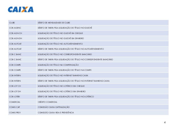 Glossario Caixa Econômica Federal