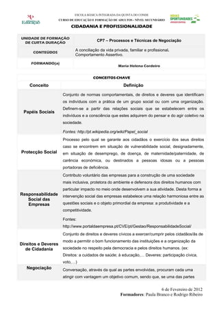 ESCOLA BÁSICA INTEGRADA DA QUINTA DO CONDE
                     CURSO DE EDUCAÇÃO E FORMAÇÃO DE ADULTOS - NÍVEL SECUNDÁRIO

                           CIDADANIA E PROFISSIONALIDADE

UNIDADE DE FORMAÇÃO
 DE CURTA DURAÇÃO
                                           CP7 – Processos e Técnicas de Negociação

                              A conciliação da vida privada, familiar e profissional.
      CONTEÚDOS
                              Comportamento Assertivo.

     FORMANDO(a)
                                                       Maria Helena Cordeiro


                                          CONCEITOS-CHAVE

    Conceito                                              Definição

                       Conjunto de normas comportamentais, de direitos e deveres que identificam
                       os indivíduos com a prática de um grupo social ou com uma organização.
                       Definem-se a partir das relações sociais que se estabelecem entre os
 Papéis Sociais
                       indivíduos e a consciência que estes adquirem do pensar e do agir coletivo na
                       sociedade.

                       Fontes: http://pt.wikipedia.org/wiki/Papel_social
                       Processo pelo qual se garante aos cidadãos o exercício dos seus direitos
                       caso se encontrem em situação de vulnerabilidade social, designadamente,
Protecção Social       em situação de desemprego, de doença, de maternidade/paternidade, de
                       carência económica, ou destinados a pessoas idosas ou a pessoas
                       portadoras de deficiência.
                       Contributo voluntário das empresas para a construção de uma sociedade
                       mais inclusiva, protetora do ambiente e defensora dos direitos humanos com
                       particular impacto no meio onde desenvolvem a sua atividade. Desta forma a
Responsabilidade       intervenção social das empresas estabelece uma relação harmoniosa entre as
   Social das
   Empresas            questões sociais e o objeto primordial da empresa: a produtividade e a
                       competitividade.

                       Fontes:
                       http://www.portaldaempresa.pt/CVE/pt/Gestao/ResponsabilidadeSocial/
                       Conjunto de direitos e deveres cívicos a exercer/cumprir pelos cidadãos/ãs de
                       modo a permitir o bom funcionamento das instituições e a organização da
Direitos e Deveres
   de Cidadania        sociedade no respeito pela democracia e pelos direitos humanos. (ex:
                       Direitos: a cuidados de saúde; à educação,… Deveres: participação cívica,
                       voto,…)
   Negociação          Conversação, através da qual as partes envolvidas, procuram cada uma
                       atingir com vantagem um objetivo comum, sendo que, se uma das partes


                                                                            6 de Fevereiro de 2012
                                                        Formadores: Paula Branco e Rodrigo Ribeiro
 