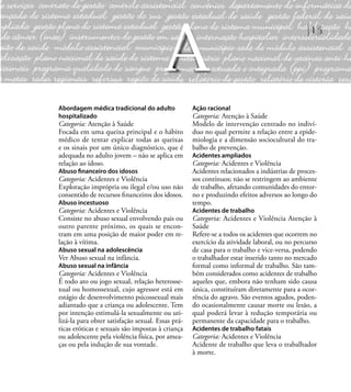 15
Abordagem médica tradicional do adulto
hospitalizado
Categoria: Atenção à Saúde
Focada em uma queixa principal e o hábito
médico de tentar explicar todas as queixas
e os sinais por um único diagnóstico, que é
adequada no adulto jovem – não se aplica em
relação ao idoso.
Abuso ﬁnanceiro dos idosos
Categoria: Acidentes e Violência
Exploração imprópria ou ilegal e/ou uso não
consentido de recursos ﬁnanceiros dos idosos.
Abuso incestuoso
Categoria: Acidentes e Violência
Consiste no abuso sexual envolvendo pais ou
outro parente próximo, os quais se encon-
tram em uma posição de maior poder em re-
lação à vítima.
Abuso sexual na adolescência
Ver Abuso sexual na infância.
Abuso sexual na infância
Categoria: Acidentes e Violência
É todo ato ou jogo sexual, relação heterosse-
xual ou homossexual, cujo agressor está em
estágio de desenvolvimento psicossexual mais
adiantado que a criança ou adolescente. Tem
por intenção estimulá-la sexualmente ou uti-
lizá-la para obter satisfação sexual. Essas prá-
ticas eróticas e sexuais são impostas à criança
ou adolescente pela violência física, por amea-
ças ou pela indução de sua vontade.
Ação racional
Categoria: Atenção à Saúde
Modelo de intervenção centrado no indiví-
duo no qual permite a relação entre a epide-
miologia e a dimensão sociocultural do tra-
balho de prevenção.
Acidentes ampliados
Categoria: Acidentes e Violência
Acidentes relacionados a indústrias de proces-
sos contínuos; não se restringem ao ambiente
de trabalho, afetando comunidades do entor-
no e produzindo efeitos adversos ao longo do
tempo.
Acidentes de trabalho
Categoria: Acidentes e Violência Atenção à
Saúde
Refere-se a todos os acidentes que ocorrem no
exercício da atividade laboral, ou no percurso
de casa para o trabalho e vice-versa, podendo
o trabalhador estar inserido tanto no mercado
formal como informal de trabalho. São tam-
bém considerados como acidentes de trabalho
aqueles que, embora não tenham sido causa
única, constituíram diretamente para a ocor-
rência do agravo. São eventos agudos, poden-
do ocasionalmente causar morte ou lesão, a
qual poderá levar à redução temporária ou
permanente da capacidade para o trabalho.
Acidentes de trabalho fatais
Categoria: Acidentes e Violência
Acidente de trabalho que leva o trabalhador
à morte.
A
 