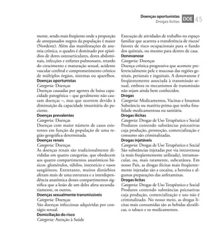 45
mente, sendo mais freqüente onde a proporção
de antepassados negros da população é maior
(Nordeste). Além das manifestações de ane-
mia crônica, o quadro é dominado por episó-
dios de dores osteoarticulares, dores abdomi-
nais, infecções e enfartes pulmonares, retardo
do crescimento e maturação sexual, acidente
vascular cerebral e comprometimento crônico
de múltiplos órgãos, sistemas ou aparelhos.
Doenças oportunistas
Categoria: Doenças
Doenças causadas por agentes de baixa capa-
cidade patogênica – que geralmente não cau-
sam doenças –, mas que ocorrem devido à
diminuição da capacidade imunitária do pa-
ciente.
Doenças prevalentes
Categoria: Doenças
Doenças com maior número de casos exis-
tentes em função da população de uma re-
gião geográﬁca determinada.
Doenças renais
Categoria: Doenças
As doenças renais são tradicionalmente di-
vididas em quatro categorias, que obedecem
aos quatro compartimentos anatômicos bá-
sicos: glomérulos, túbilos, interstício e vasos
sangüíneos. Entretanto, muitos distúrbios
afetam mais de uma estrutura e a interdepen-
dência anatômica desses compartimentos sig-
niﬁca que a lesão de um deles afeta secunda-
riamente, os outros.
Doenças sexualmente transmissíveis
Categoria: Doenças
São doenças infecciosas adquiridas por con-
tágio sexual.
Domiciliação do risco
Categoria: Atenção à Saúde
Execução de atividades de trabalho no espaço
familiar que acarreta a transferência de riscos/
fatores de risco ocupacionais para o fundo
dos quintais, ou mesmo para dentro de casa.
Donovanose
Categoria: Doenças
Doença crônica progressiva que acomete pre-
ferencialmente pele e mucosas das regiões ge-
nitais, perianais e inguinais. A donovanose é
freqüentemente associada à transmissão se-
xual, embora os mecanismos de transmissão
não sejam ainda bem conhecidos.
Drogas
Categoria: Medicamentos, Vacinas e Insumos
Substância ou matéria-prima que tenha ﬁna-
lidade medicamentosa ou sanitária.
Drogas ilícitas
Categoria: Drogas de Uso Terapêutico e Social
Produtos contendo substâncias psicoativas
cuja produção, promoção, comercialização e
consumo são criminalizadas.
Drogas injetáveis
Categoria: Drogas de Uso Terapêutico e Social
São substâncias injetadas por via intravenosa
(a mais freqüentemente utilizada), intramus-
cular, ou, mais raramente, subcutânea. Em
nosso País, as drogas ilícitas mais freqüente-
mente injetadas são a cocaína, a heroína e al-
gumas preparações das anfetaminas.
Drogas lícitas
Categoria: Drogas de Uso Terapêutico e Social
Produtos contendo substâncias psicoativas
cuja produção, comercialização e uso não é
criminalizado. No nosso meio, as drogas lí-
citas mais consumidas são as bebidas alcoóli-
cas, o tabaco e os medicamentos.
DOE
Doenças oportunistas
Drogas lícitas
 